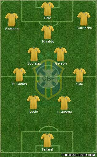 Brazil Formation 2022