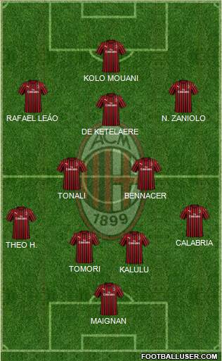 A.C. Milan Formation 2022