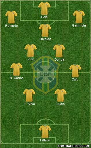 Brazil Formation 2022