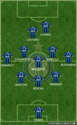 F.C. Internazionale Formation 2022