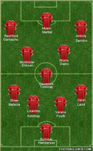 Manchester United Formation 2022