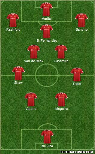 Manchester United Formation 2022