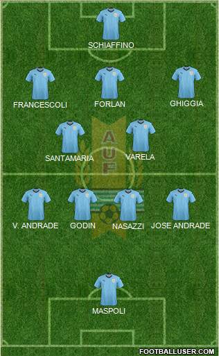 Uruguay Formation 2022