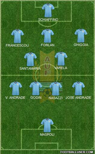 Uruguay football formation