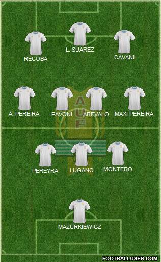 Uruguay Formation 2022
