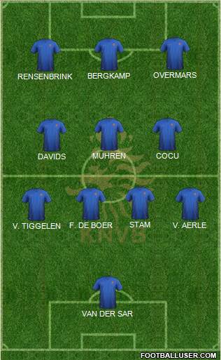 Holland Formation 2022