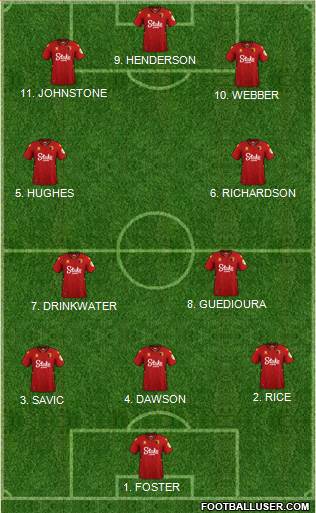 Watford Formation 2022