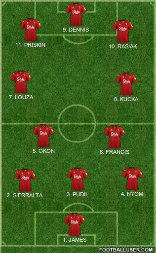 Watford Formation 2022