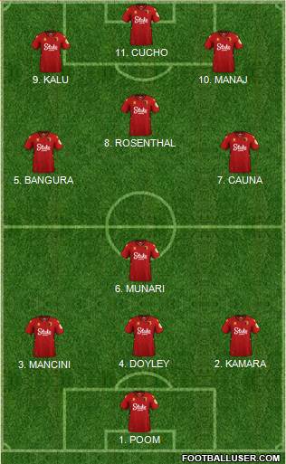 Watford Formation 2022