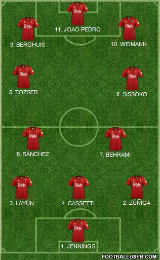 Watford Formation 2022