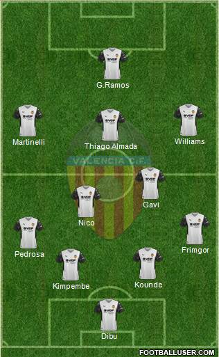 Valencia C.F., S.A.D. 4-3-3 football formation