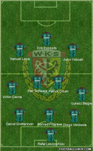 WKS Slask Wroclaw Formation 2022
