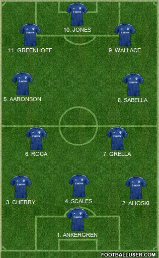 Leeds United Formation 2022