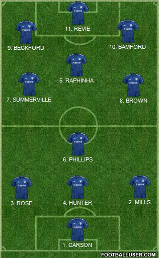 Leeds United Formation 2022