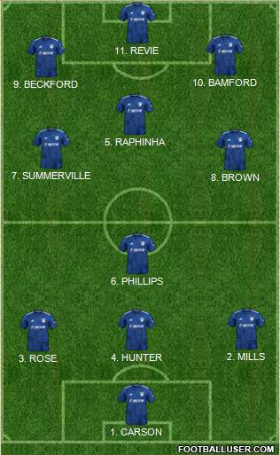 Leeds United 4-5-1 football formation