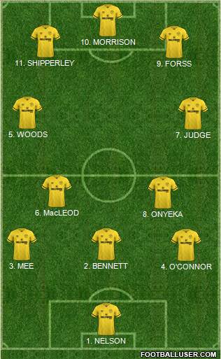 Brentford Formation 2022