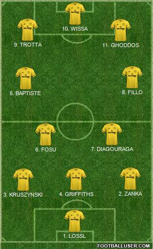Brentford Formation 2022