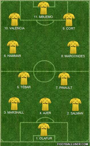 Brentford Formation 2022