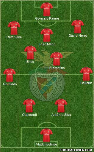 Sport Lisboa e Benfica - SAD football formation