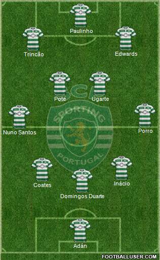 Sporting Clube de Portugal - SAD 4-5-1 football formation