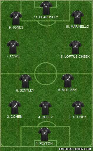 Fulham 4-2-2-2 football formation