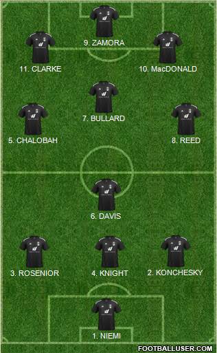 Fulham 4-2-4 football formation