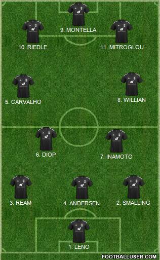 Fulham 4-2-3-1 football formation