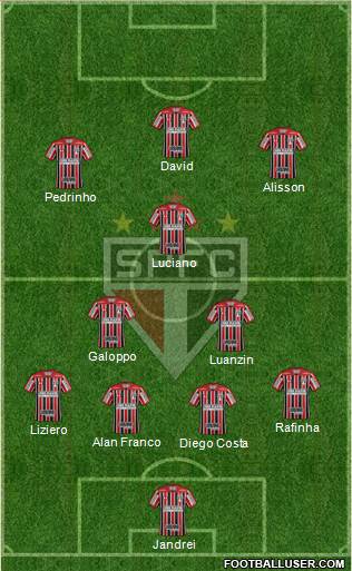 São Paulo FC Formation 2022
