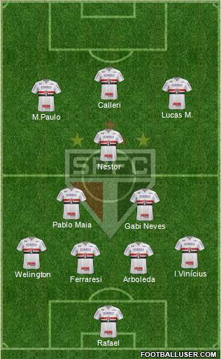 São Paulo FC Formation 2022