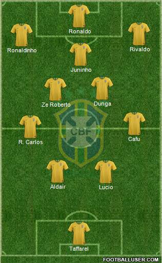 Brazil Formation 2022