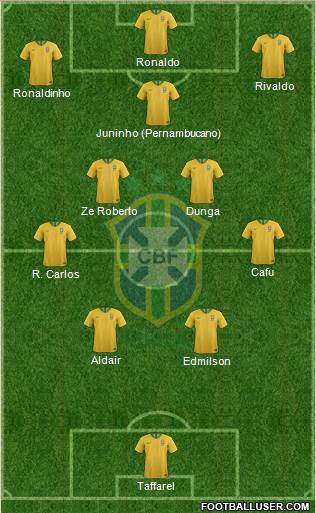 Brazil Formation 2022