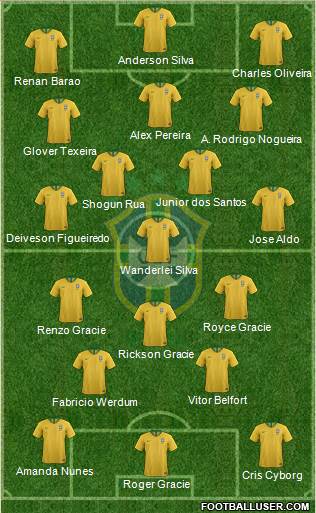 Brazil Formation 2022