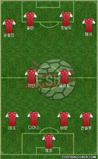 Albania football formation