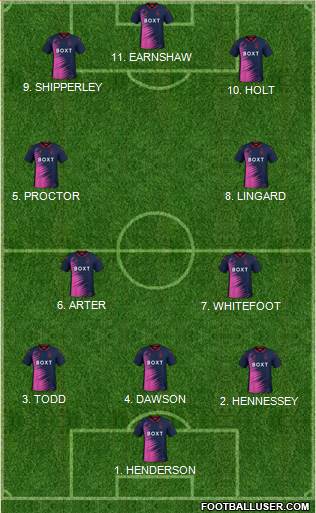 Nottingham Forest Formation 2022