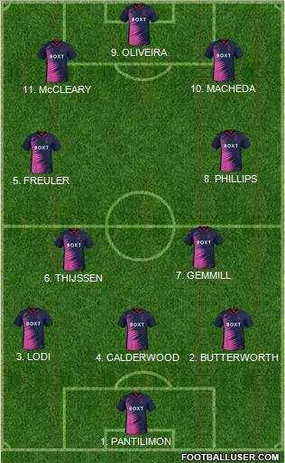 Nottingham Forest Formation 2022