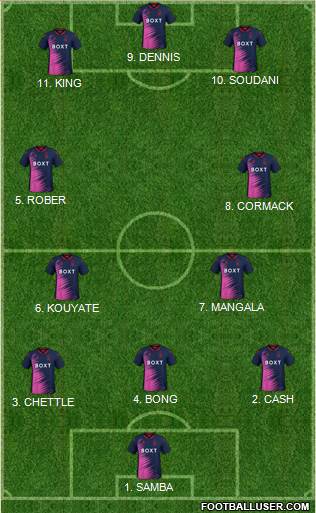 Nottingham Forest Formation 2022