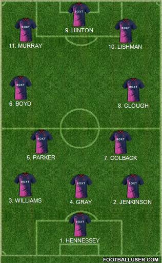 Nottingham Forest Formation 2022