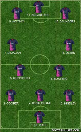 Nottingham Forest Formation 2022