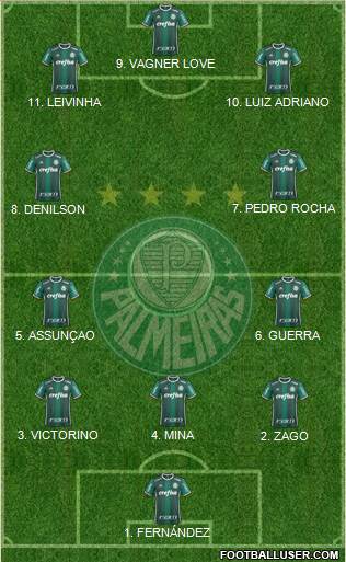 SE Palmeiras 4-2-2-2 football formation