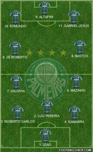 SE Palmeiras 4-2-2-2 football formation