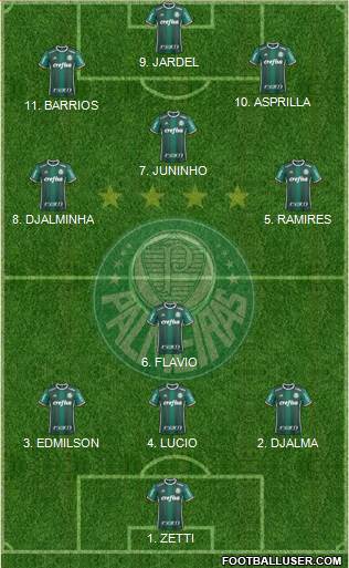 SE Palmeiras 4-2-4 football formation