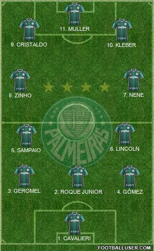 SE Palmeiras football formation