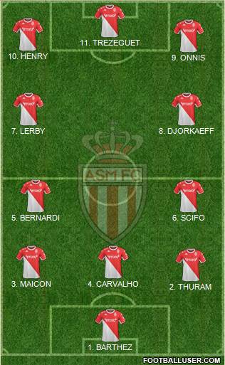 AS Monaco FC football formation