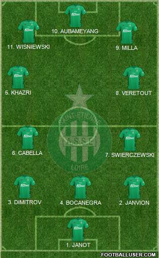 A.S. Saint-Etienne 4-2-1-3 football formation