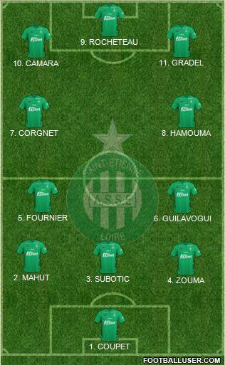 A.S. Saint-Etienne 4-2-3-1 football formation