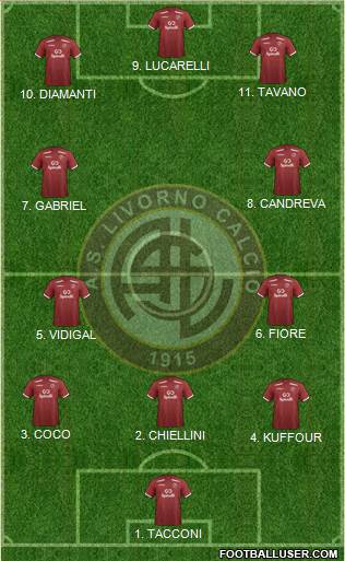 Livorno Formation 2022