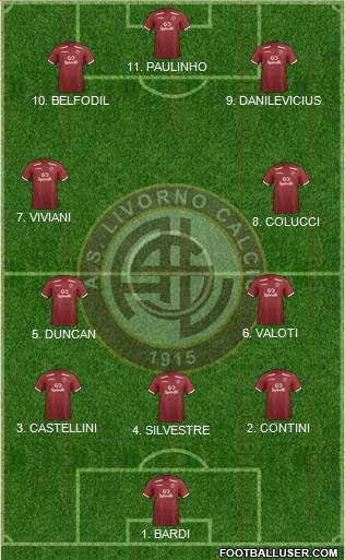 Livorno Formation 2022