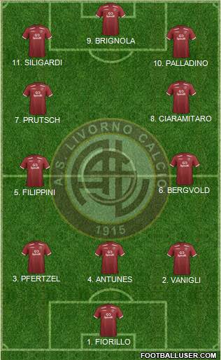 Livorno Formation 2022