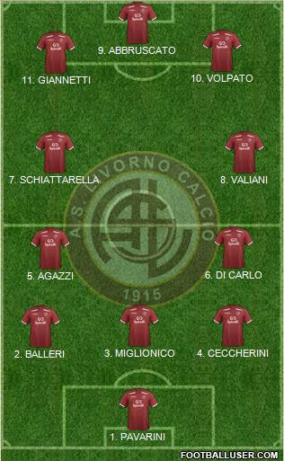 Livorno Formation 2022