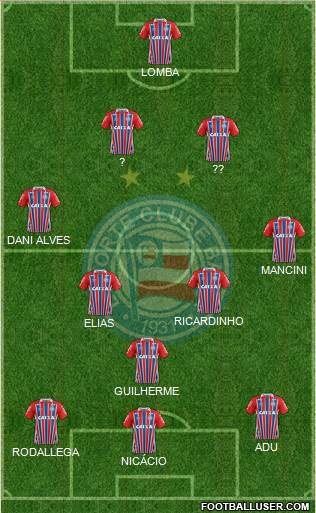 EC Bahia football formation